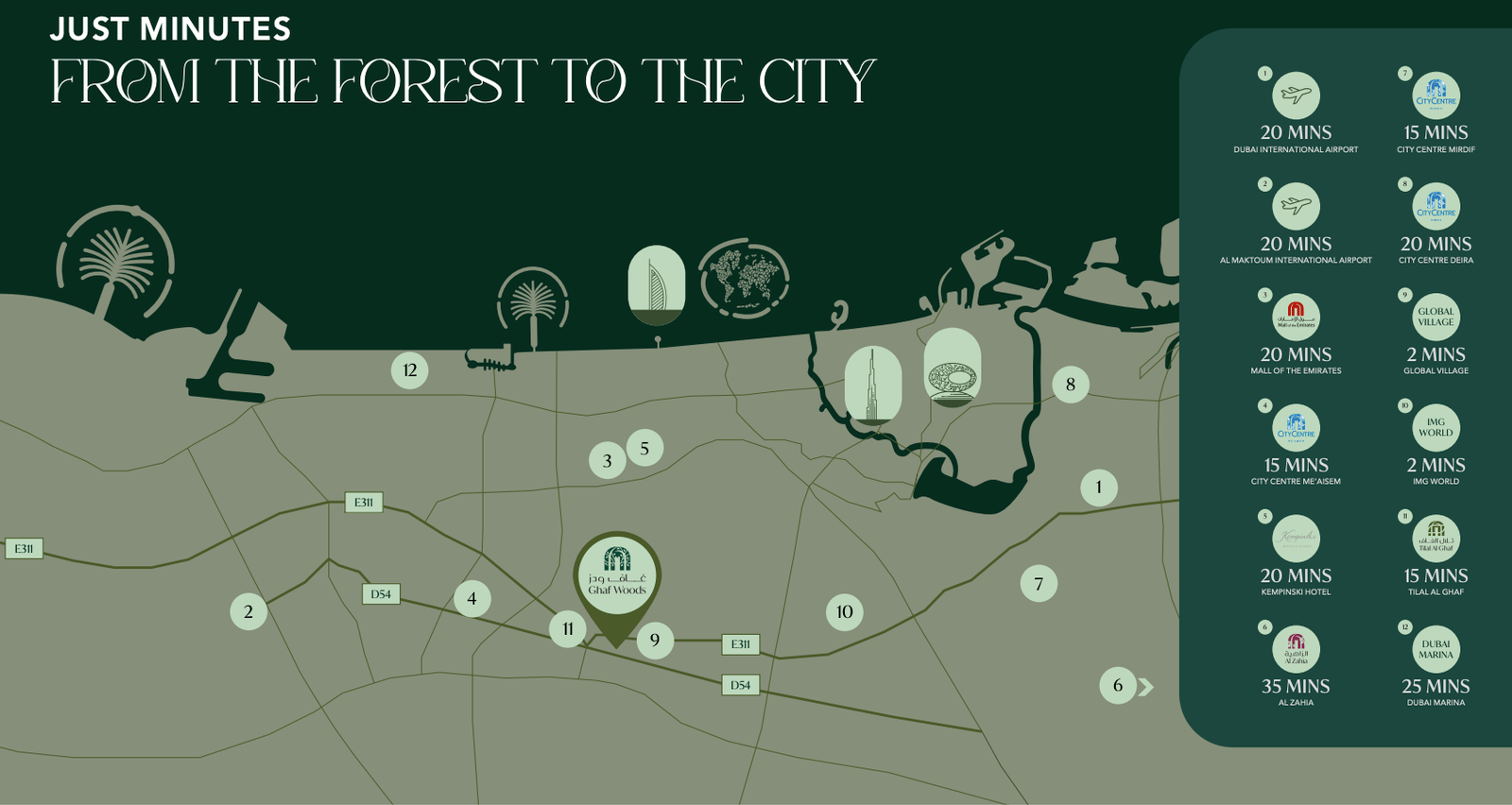 Location map - minutes from everywhere